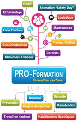 Pro Formation, Valenciennes - Horaires d'ouverture
