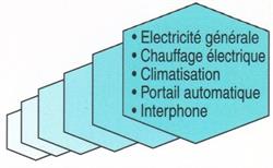 PROTELEC, Pornichet - Horaires d'ouverture