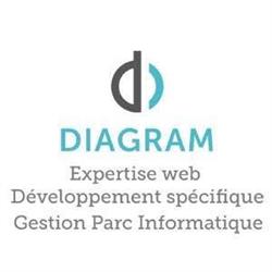 Groupe Diagram, Saint-Étienne - Horaires d'ouverture