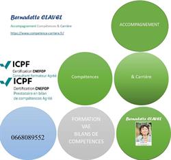 Bernadette CLAVEL, Caluire-et-Cuire - Horaires d'ouverture
