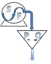 SERVICE FILTRATION POMPES OPTIMISATION, Sacy - Horaires d'ouverture
