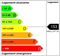 BBH-BatiExpert Diagnostics immobiliers Strasbourg, - Horaires d'ouverture