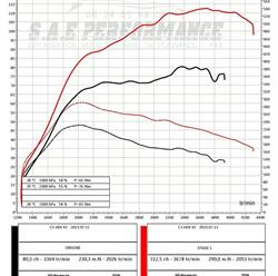 Soa azur engineering ( SAE PERFORMANCE), Saint-Laurent-du-Var - Horaires d'ouverture