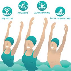 Aqua N' Fit, Anse - Horaires d'ouverture