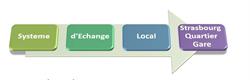 Systeme d"Echange Local (SEL) Strasbourg Quartier Gare, - Horaires d'ouverture