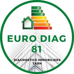 EURO DIAG 81 MAZAMET, Mazamet - Horaires d'ouverture