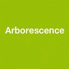 Arborescence, Chamboret - Horaires d'ouverture