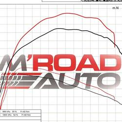 M'Road Auto, Niort - Horaires d'ouverture