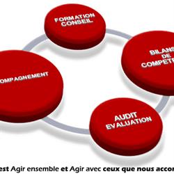 Co Agir, Dijon - Horaires d'ouverture