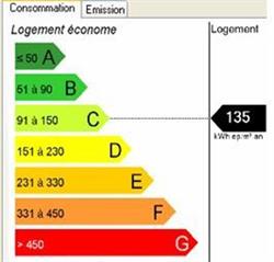 Abadi Diagnostics Environnement, Landrecies - Horaires d'ouverture