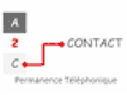 A2C Contact, Caen - Horaires d'ouverture