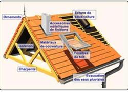 Entreprise Duval, Grand-Couronne - Horaires d'ouverture