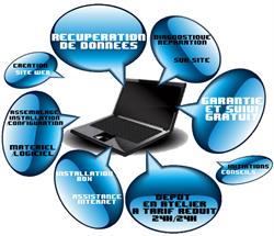 I TOUCH Informatique, Saint-Priest - Horaires d'ouverture
