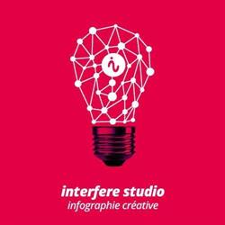 Interfere Studio Agence de communication Angoulême, - Horaires d'ouverture