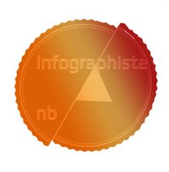 Graphisme-BN, Châtillon - Horaires d'ouverture