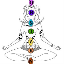 Obsi'Zen, Cornier - Horaires d'ouverture