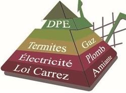 DIAGNOSTICS IMMOBILIER FCCL DIAGS, Crazannes - Horaires d'ouverture