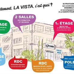 MSP La Vista 04 Sud, Manosque - Horaires d'ouverture