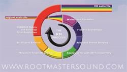 Mastering ROOTMASTERSOUND, Paris - Horaires d'ouverture