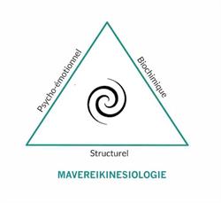 Mavereikinesiologie, Villeneuve-Saint-Denis - Horaires d'ouverture