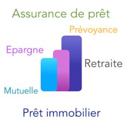 Option Courtage, Claix - Horaires d'ouverture