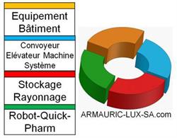 Bemer Patrice, Stuckange - Horaires d'ouverture
