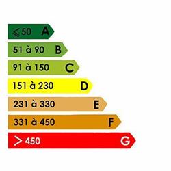 Energy Environnement, Saint-Méen-le-Grand - Horaires d'ouverture