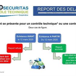 Auto Securitas, Voujeaucourt - Horaires d'ouverture