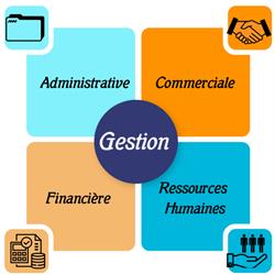 Mon AdministrativE, Odos - Horaires d'ouverture