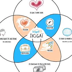 Ikigaï RH coaching et formation, La Chapelle-sur-Erdre - Horaires d'ouverture