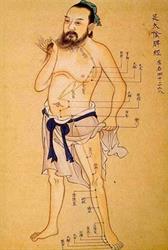 Ph. RICHARD - Acupuncture et Médecine Traditionnelle Chinoise - Romans-sur-Isère - Bourg-de-Péage, - Horaires d'ouverture