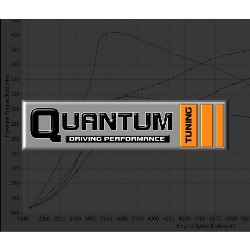 Quantum Tuning - ECU Remapping & Chip Tuning Files Service, Sausheim - Horaires d'ouverture