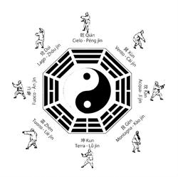 Tai Chi Chuan ITCCA Perpignan - Horaires d'ouverture